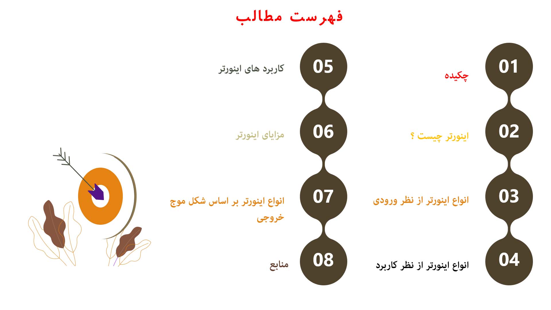 پاورپوینت در مورد اینورتر